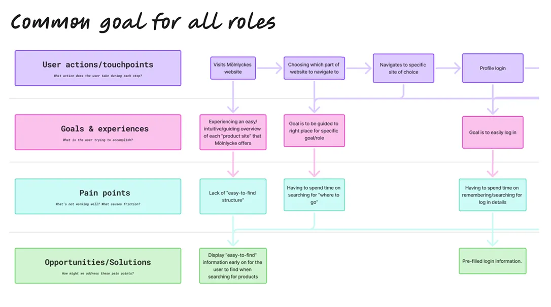 Common goal umbrella model